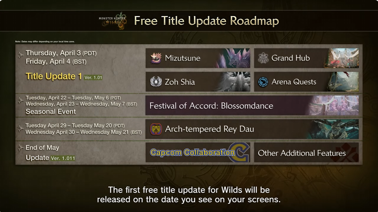 Monster Hunter Wilds อัปเดต 1 วันที่เปิดตัวอัปเดต 2 ฤดูร้อนที่กำลังจะมาถึง 2025