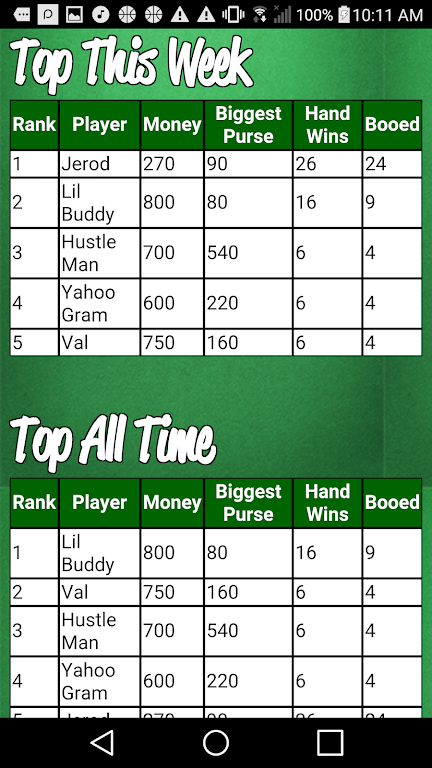 Bourre Captura de pantalla 4