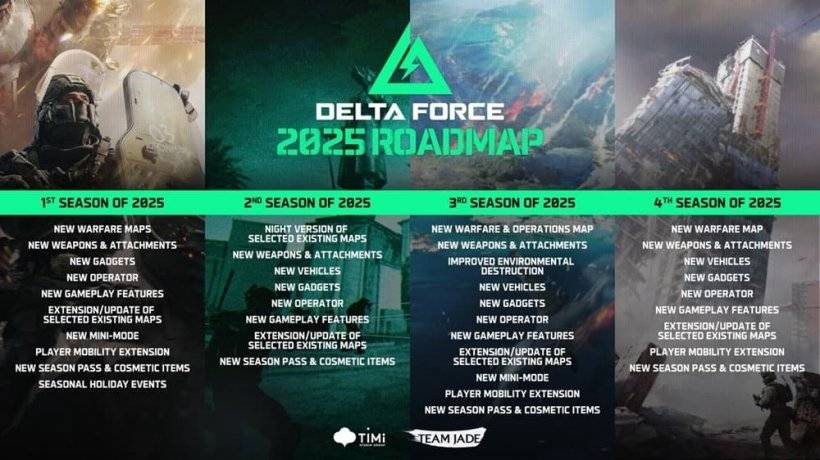 A roadmap showcasing new content for Delta Force mobile, including maps, operators, and more, broken down by season.