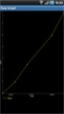 Schermata Easy Graph 1
