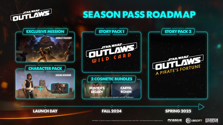 Star Wars Outlaws Post-Launch Content