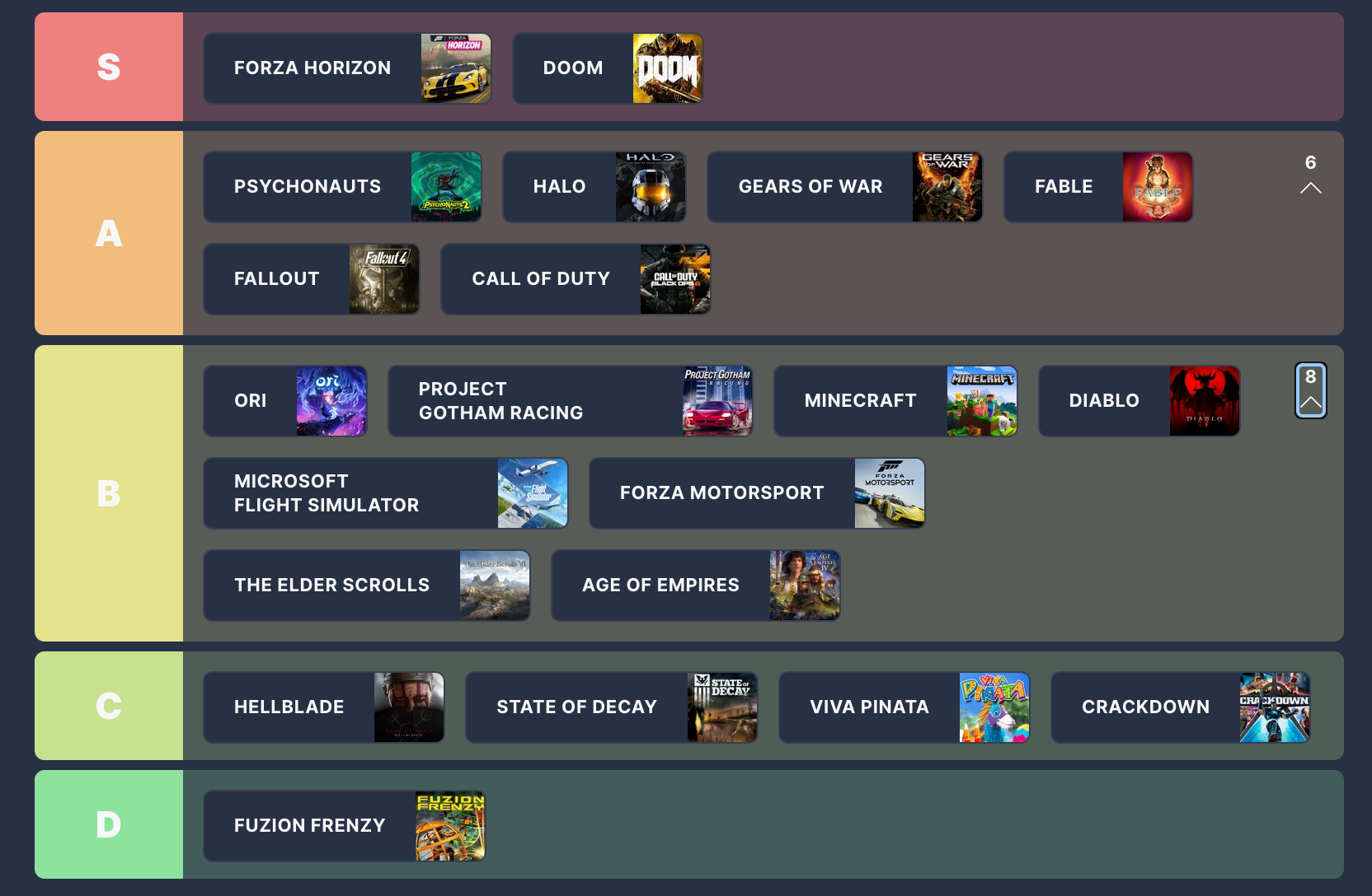 เกม Xbox Series: การจัดอันดับเทียร์