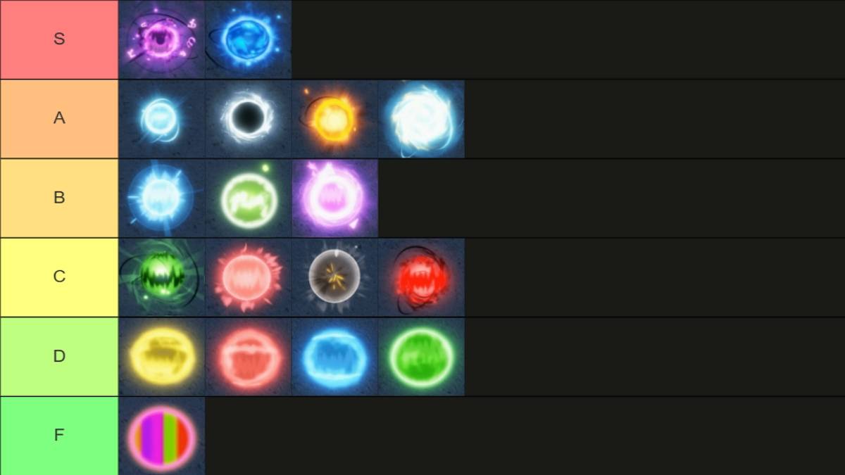 Guida alla lista dei livelli dell'anima in Dragon Soul