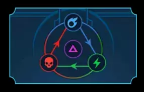 Руководство по аффинитетам в Raid: Shadow Legends