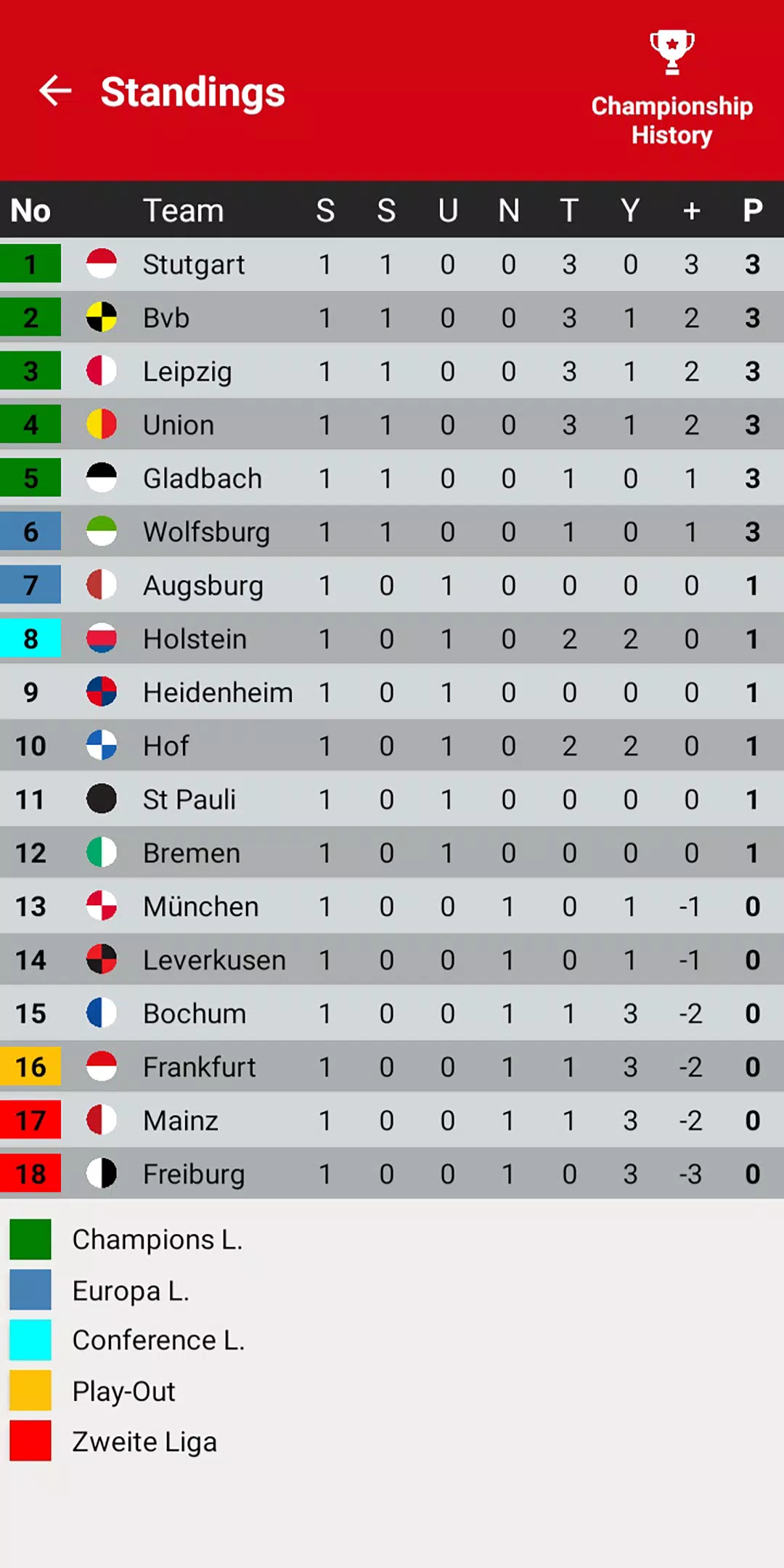 German League Simulator Game 스크린샷 2