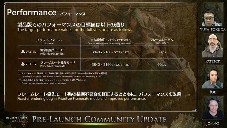Monster Hunter Wilds รายละเอียดขั้นต่ำที่ต้องการจะลดลง