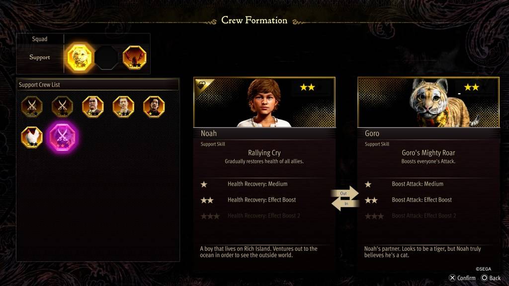 Goro Crew Formation Stats