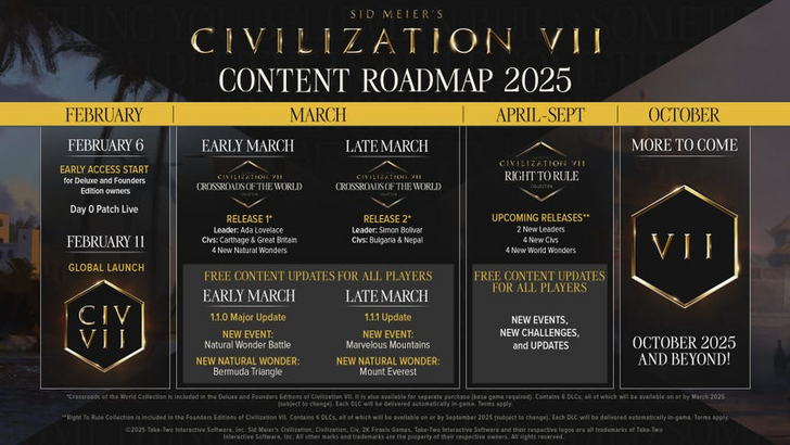 CIV 7世界DLC |预测和期望