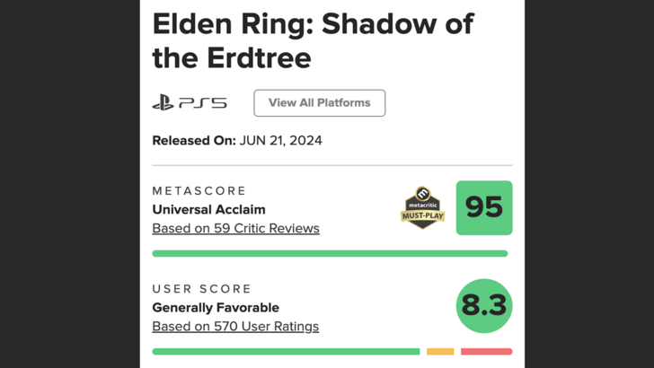 Elden Ring Shadow of the Erdtree - Metacritic Score
