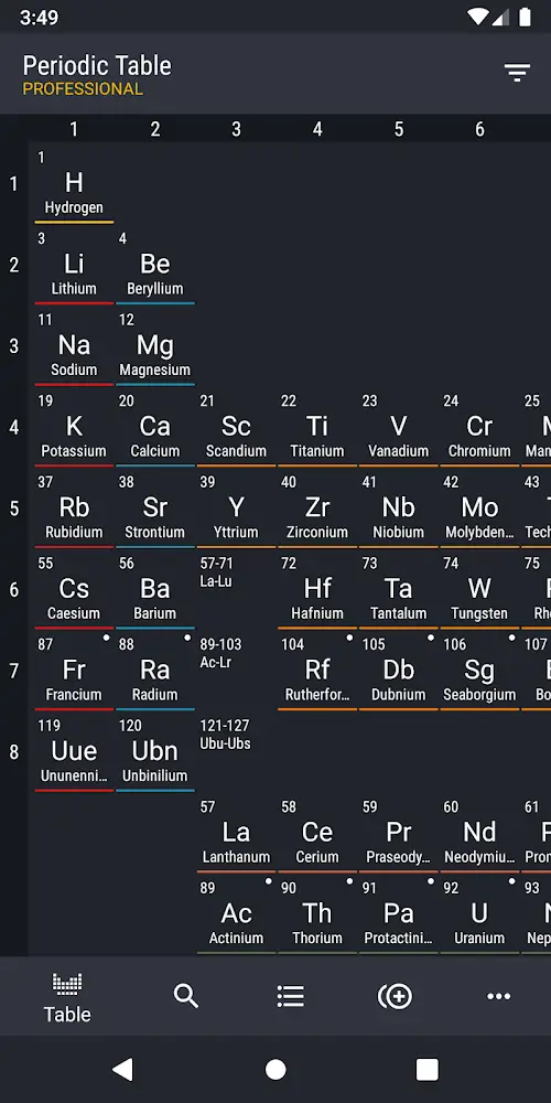 Periodic Table 2023 PRO ภาพหน้าจอ 1