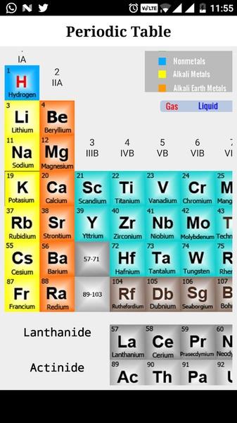 Complete Periodic Table应用截图第4张